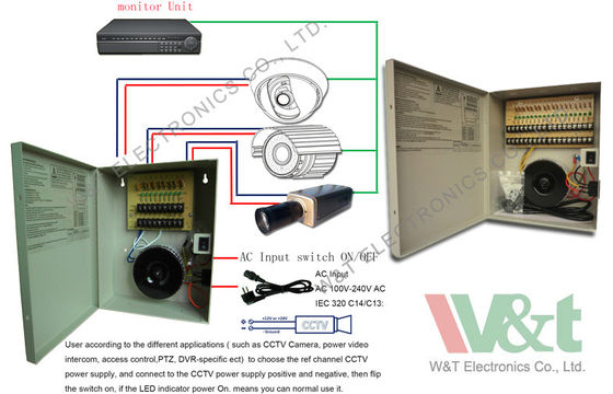 Kabeltelevisie-de Distributiedoos 24V 5A van de Camera Lineaire Geregelde gelijkstroom Voeding