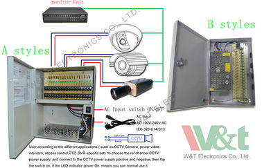 Huis 9 Havenptc de Voedingdoos van kabeltelevisie voor Veiligheidscamera's 115V/230VAC